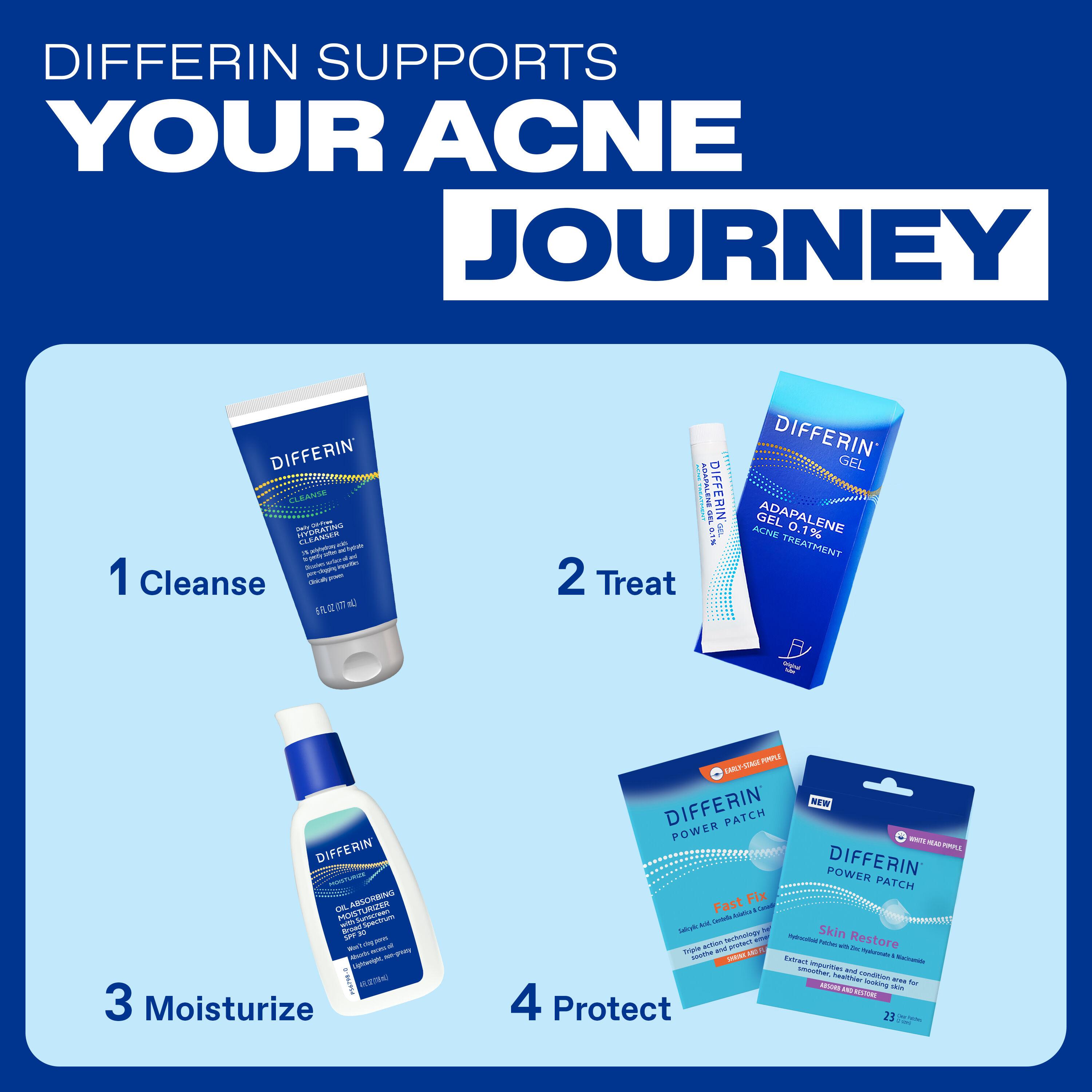 Adapalene Gel Retinoid